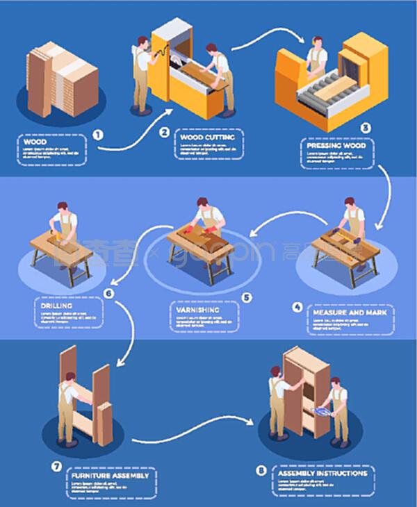 手工家具生产图片信息等距海报从砍伐木材到橱柜装配说明矢量插图
